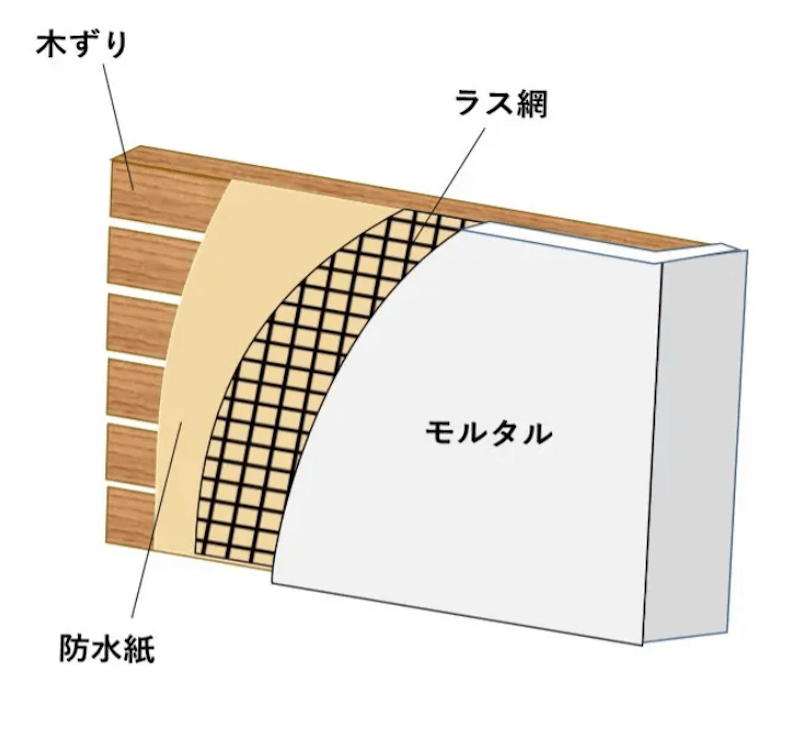 モルタル