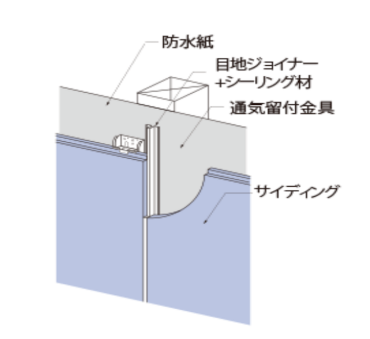 窯業