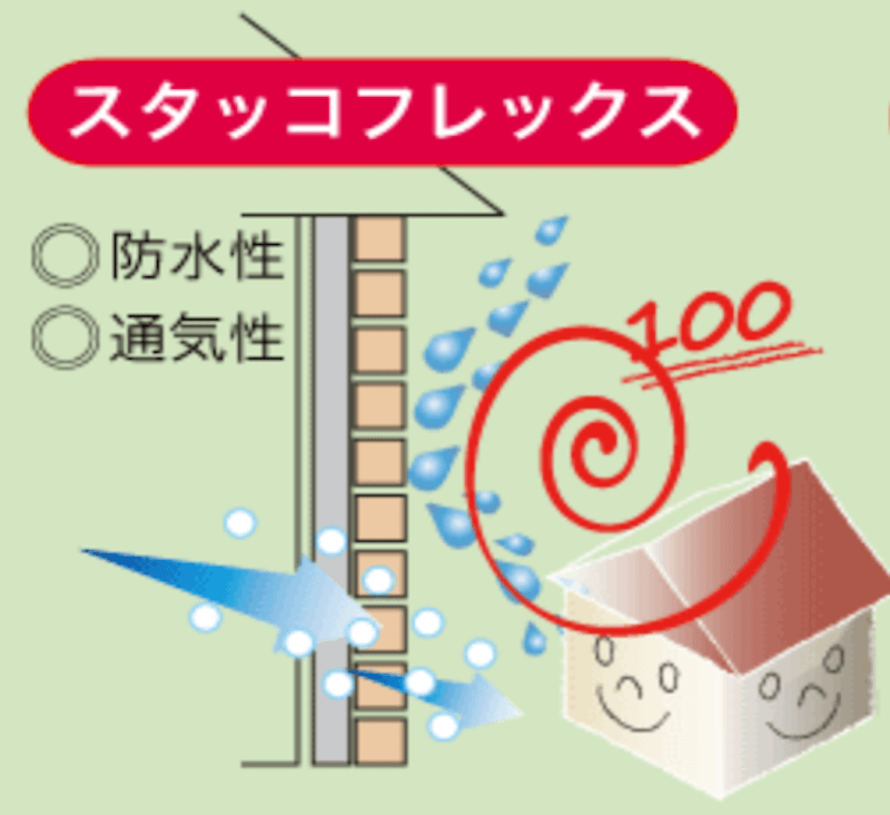 スタッコフレックス