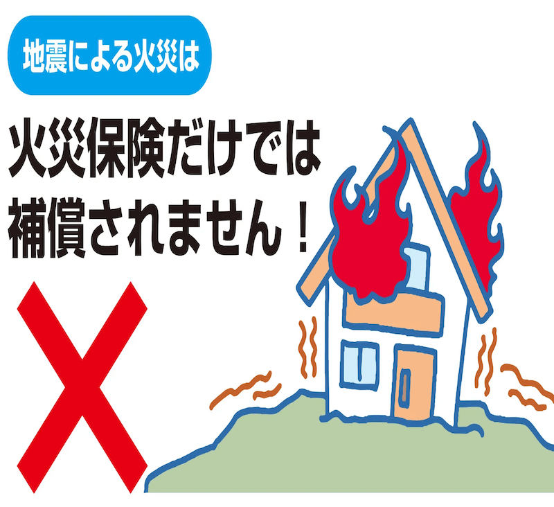 保険のコピー