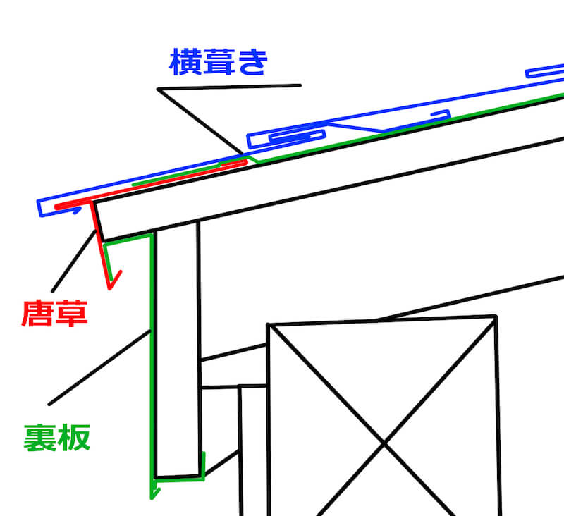 唐草