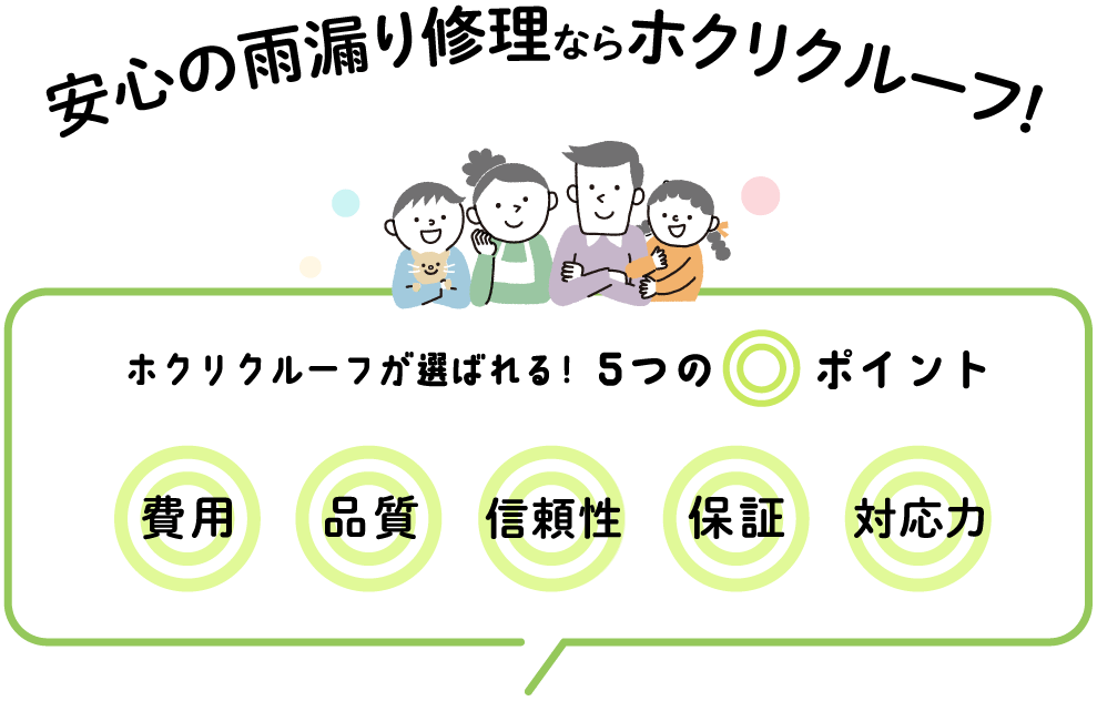 安心の雨漏り修理ならホクリクルーフ! ホクリクルーフが選ばれる!5つのポイント! 費用 品質 信頼性 保証 対応力