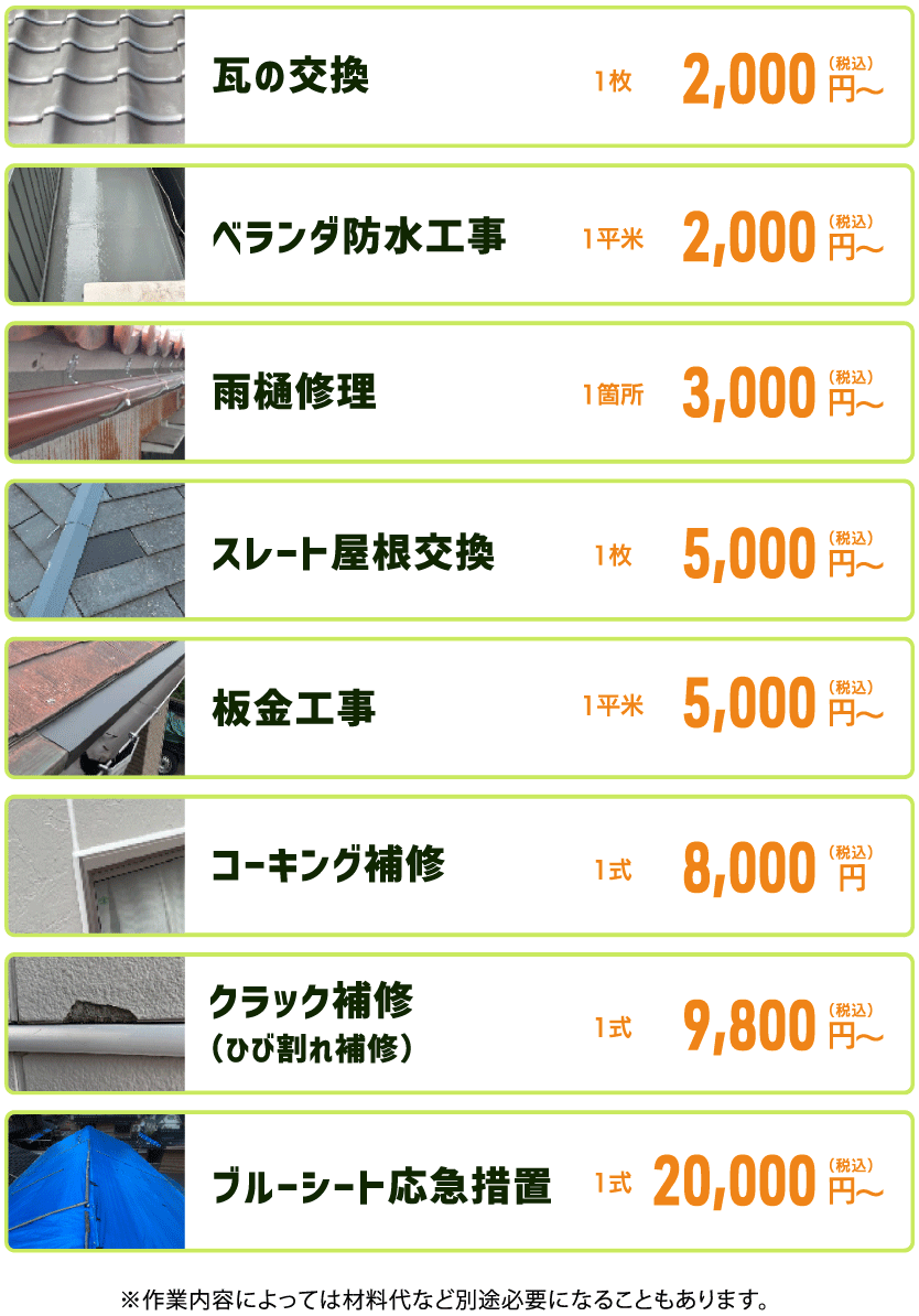 【　雨漏り修理メニュー　】 ● 瓦の交換 1枚 2,000円(税込）〜 ● ベランダ防水工事 1平米 2,000円(税込）〜 ● 雨樋修理 1箇所 3,000円(税込）〜 ● スレート屋根交換 1枚 5,000円(税込）〜 ● 板金工事 1枚 5,000円(税込）〜 ● コーキング補修　1式 8,000円(税込） ● クラック補修（ひび割れ補修）1式 9,800円(税込）〜 ● ブルーシート応急措置 1式 20,000円(税込）〜 ※作業内容によっては材料代など別途必要になることもあります。