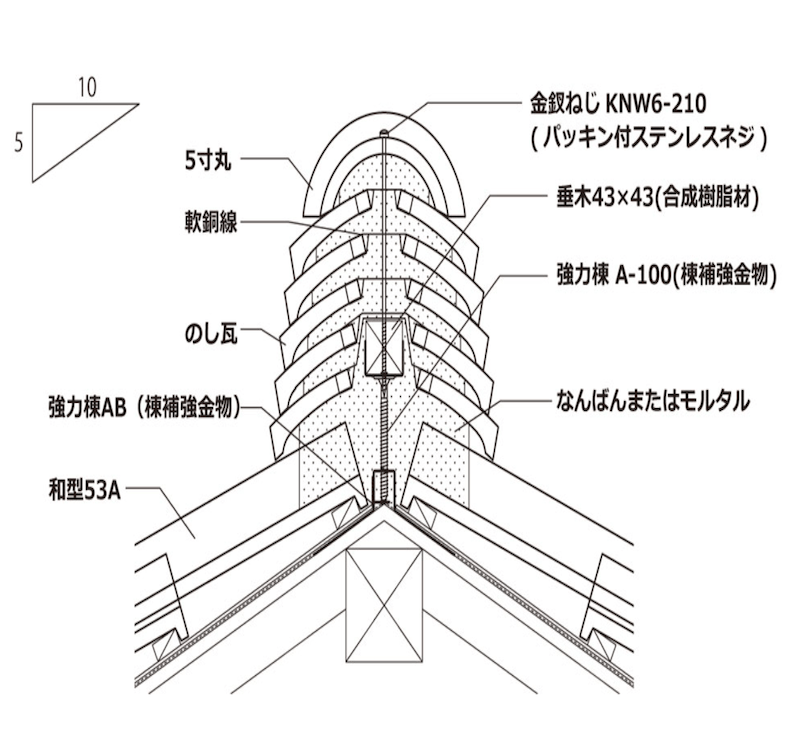 ガイドライン