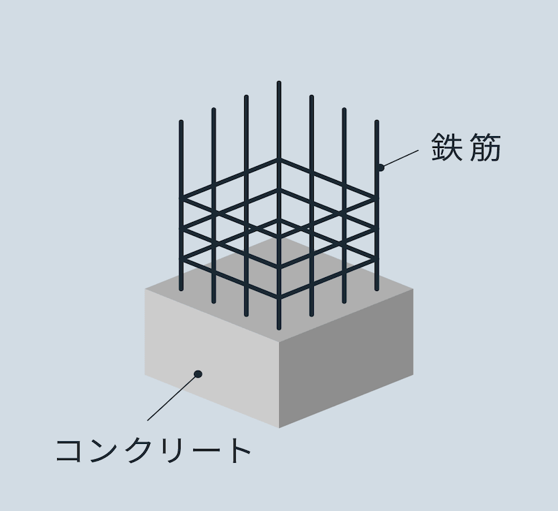 RC造